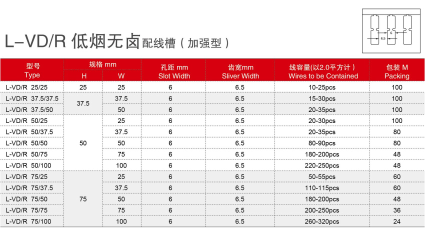 按鈕，指示燈，萬能轉換開關，固態繼電器，繼電器