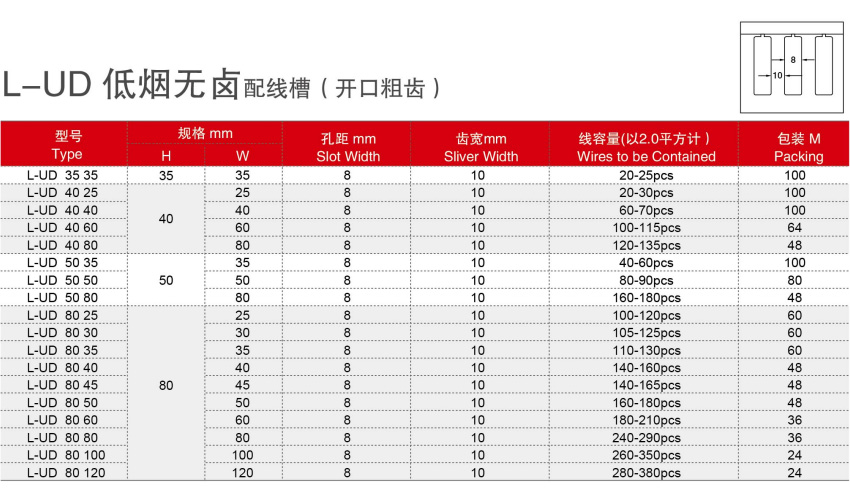 按鈕，指示燈，萬能轉(zhuǎn)換開關(guān)，固態(tài)繼電器，繼電器