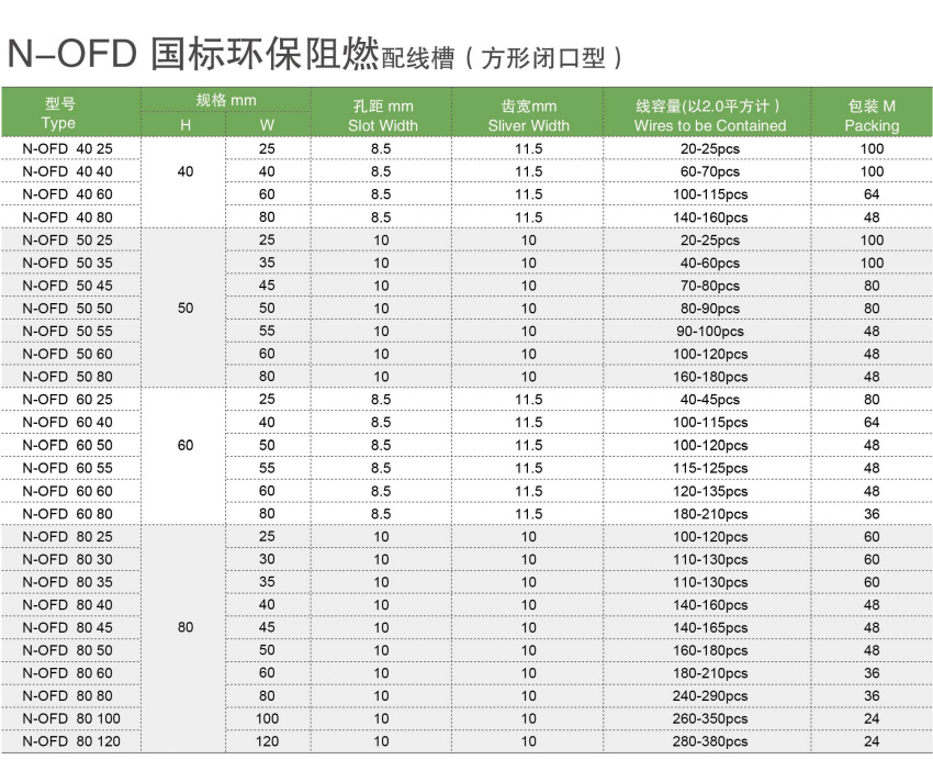 按鈕，指示燈，萬能轉換開關，固態繼電器，繼電器