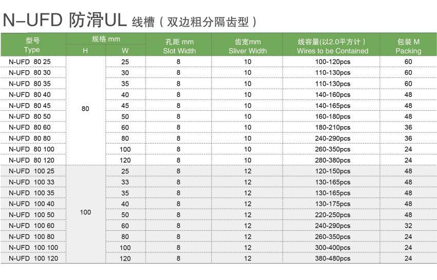 按鈕，指示燈，萬能轉(zhuǎn)換開關(guān)，固態(tài)繼電器，繼電器