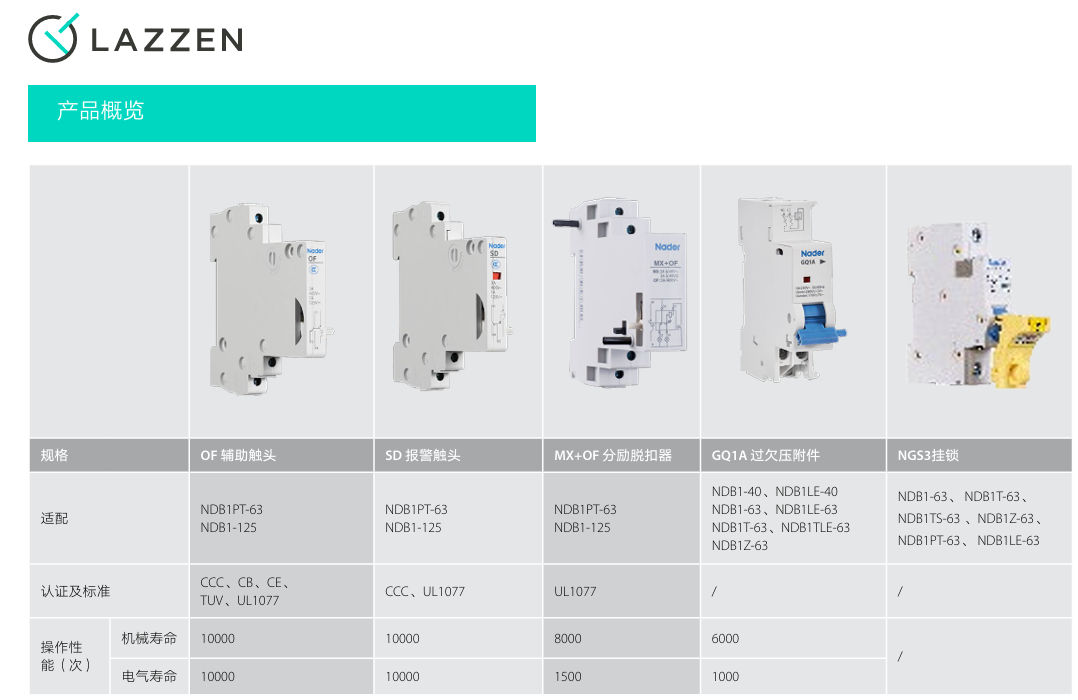 按鈕，指示燈，萬能轉(zhuǎn)換開關(guān)，固態(tài)繼電器，繼電器