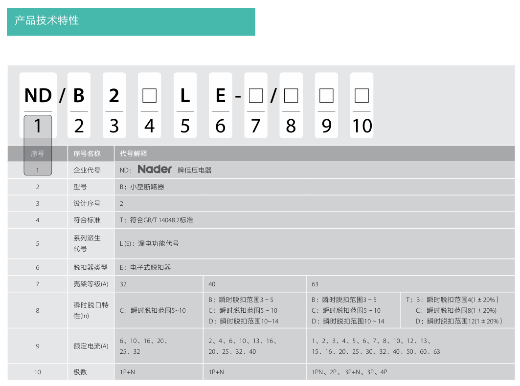 按鈕，指示燈，萬能轉換開關，固態繼電器，繼電器