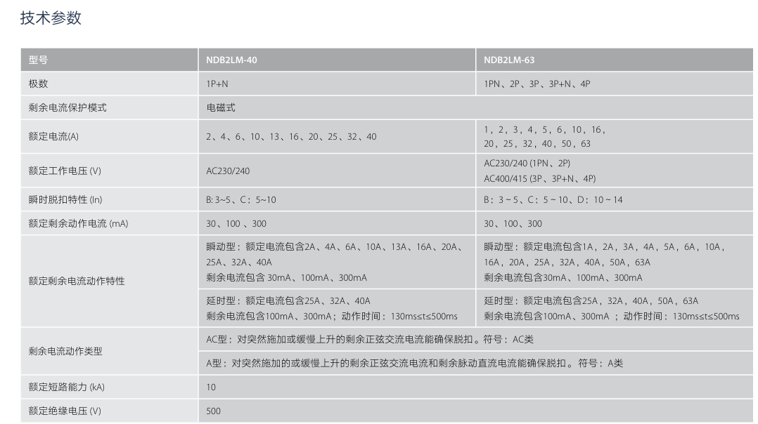 按鈕，指示燈，萬能轉換開關，固態繼電器，繼電器