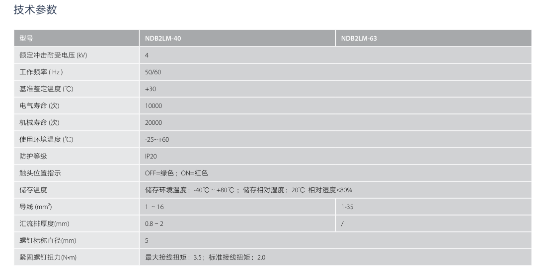 按鈕，指示燈，萬能轉換開關，固態繼電器，繼電器