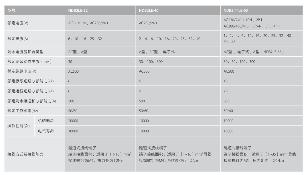 按鈕，指示燈，萬能轉換開關，固態繼電器，繼電器