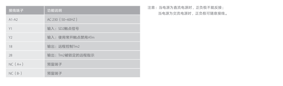 按鈕，指示燈，萬能轉換開關，固態繼電器，繼電器