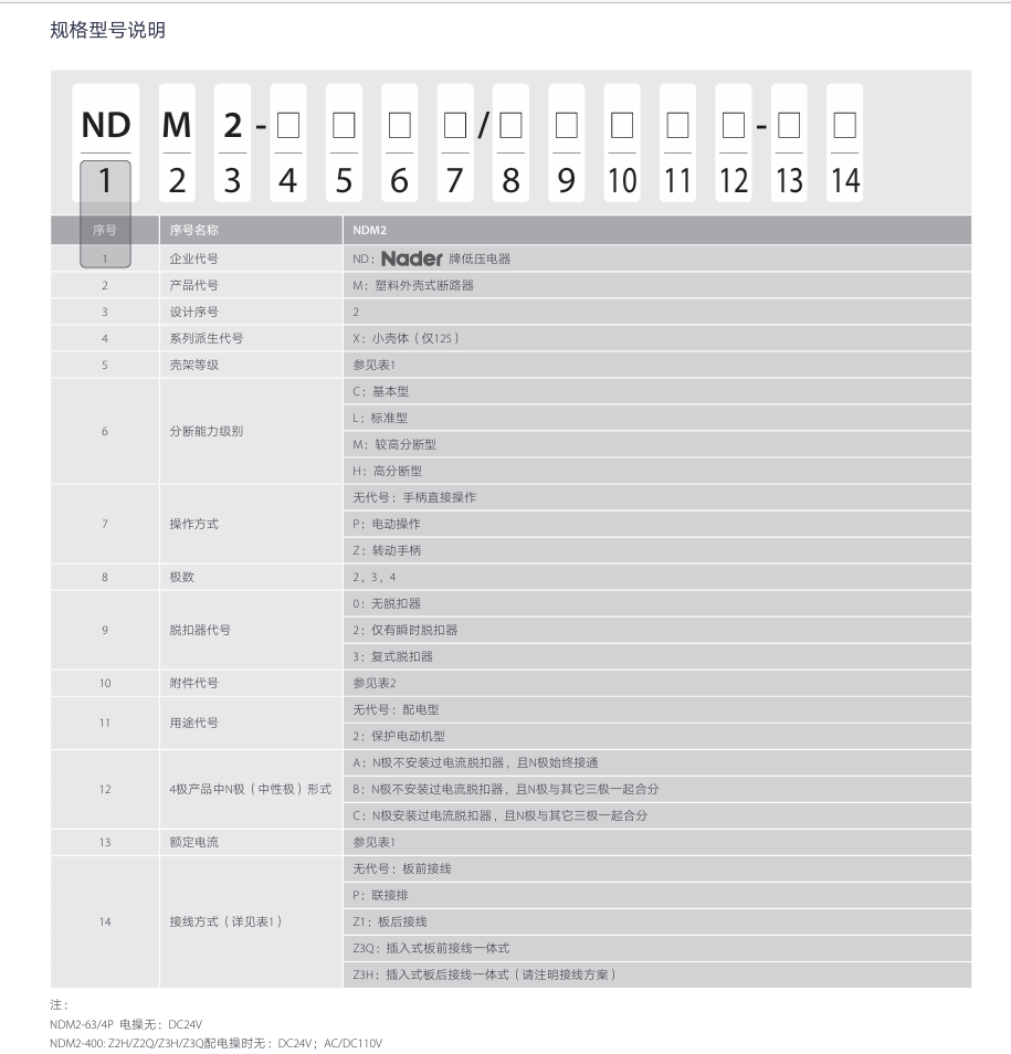 按鈕，指示燈，萬能轉(zhuǎn)換開關(guān)，固態(tài)繼電器，繼電器