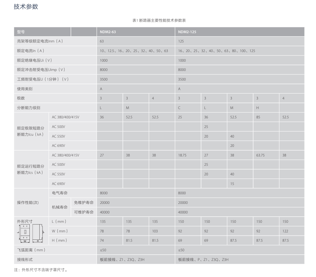 按鈕，指示燈，萬能轉(zhuǎn)換開關(guān)，固態(tài)繼電器，繼電器