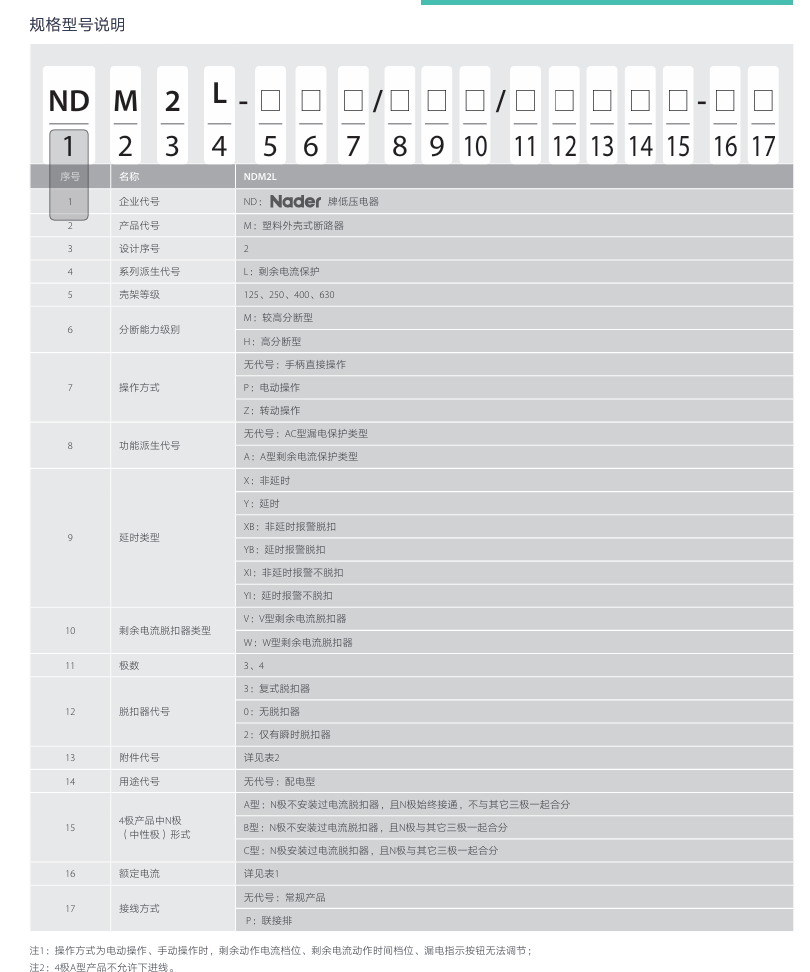 按鈕，指示燈，萬(wàn)能轉(zhuǎn)換開(kāi)關(guān)，固態(tài)繼電器，繼電器