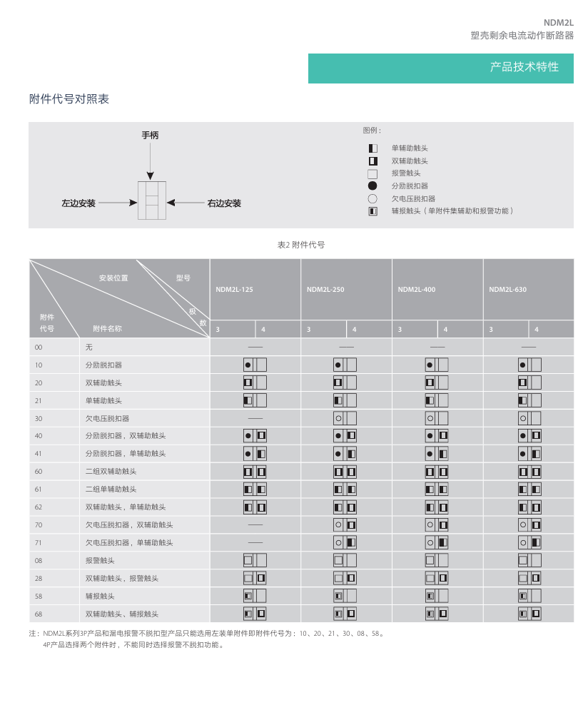 按鈕，指示燈，萬(wàn)能轉(zhuǎn)換開(kāi)關(guān)，固態(tài)繼電器，繼電器