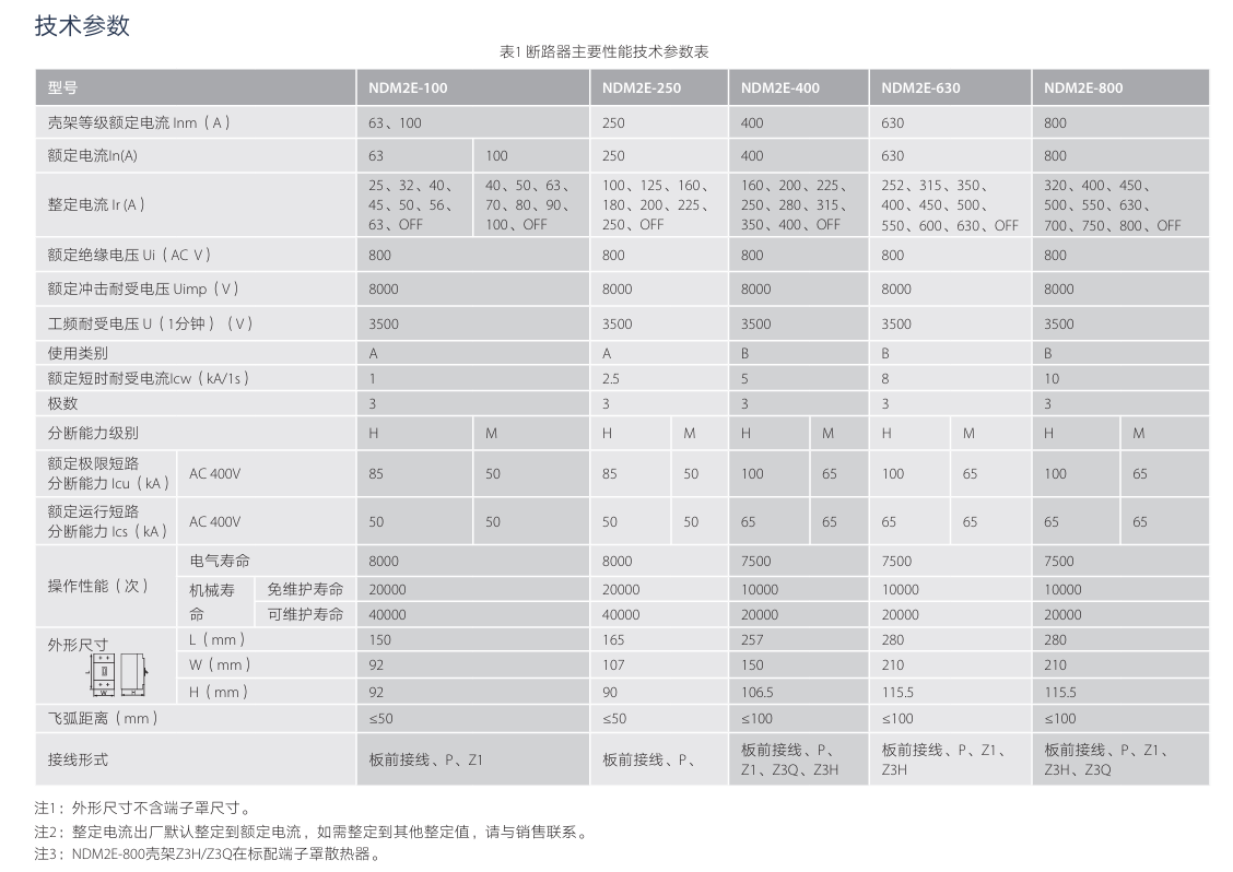 按鈕，指示燈，萬(wàn)能轉(zhuǎn)換開(kāi)關(guān)，固態(tài)繼電器，繼電器