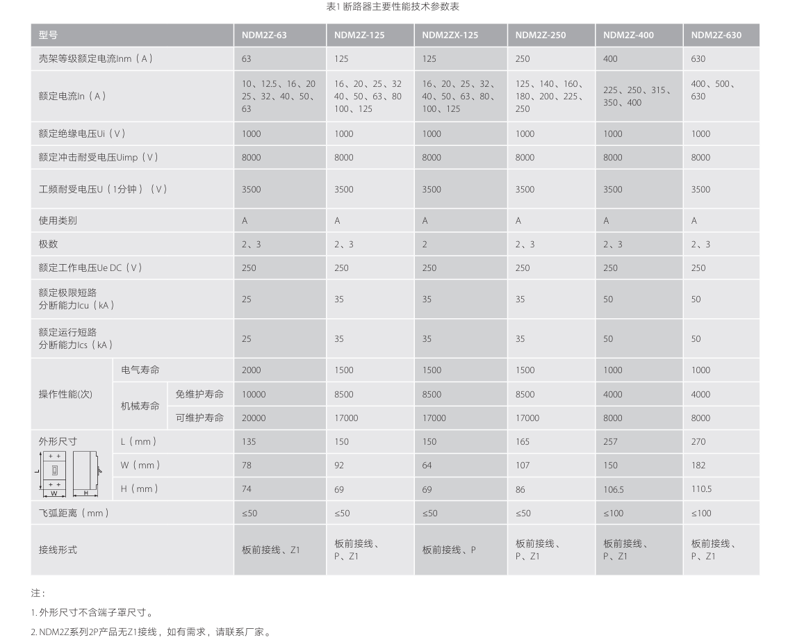 按鈕，指示燈，萬能轉(zhuǎn)換開關(guān)，固態(tài)繼電器，繼電器