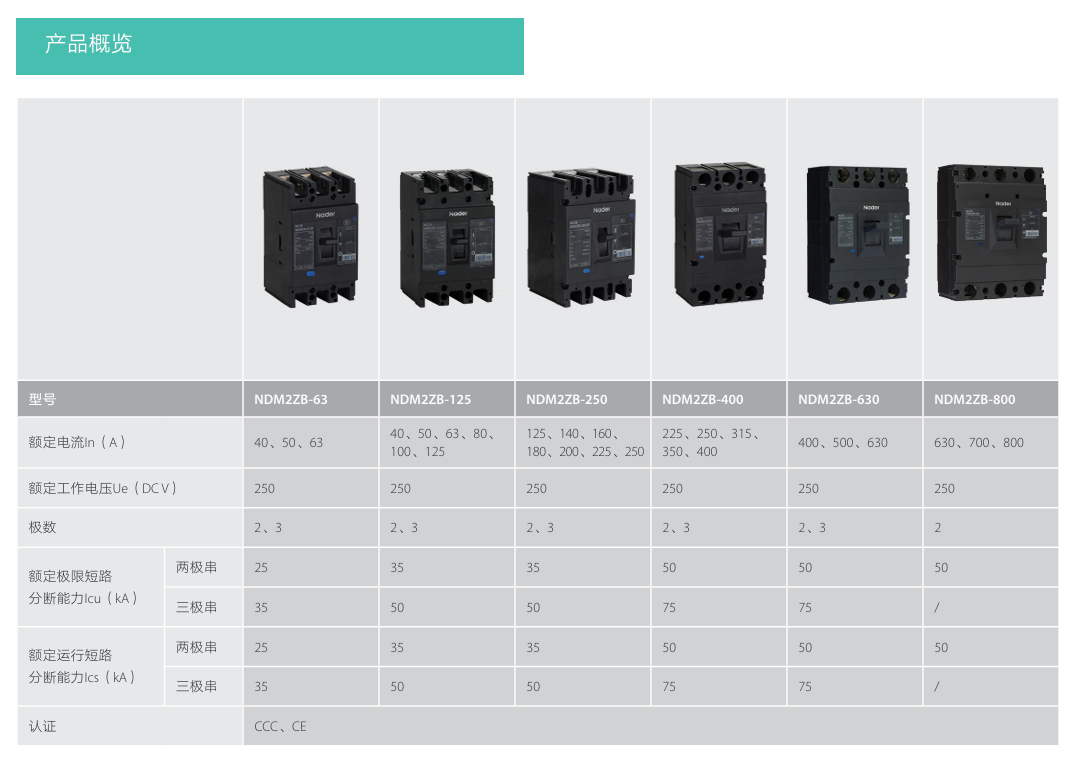 按鈕，指示燈，萬能轉換開關，固態繼電器，繼電器