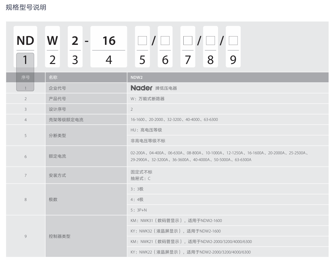 按鈕，指示燈，萬能轉換開關，固態繼電器，繼電器