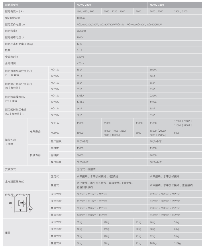 按鈕，指示燈，萬能轉換開關，固態繼電器，繼電器
