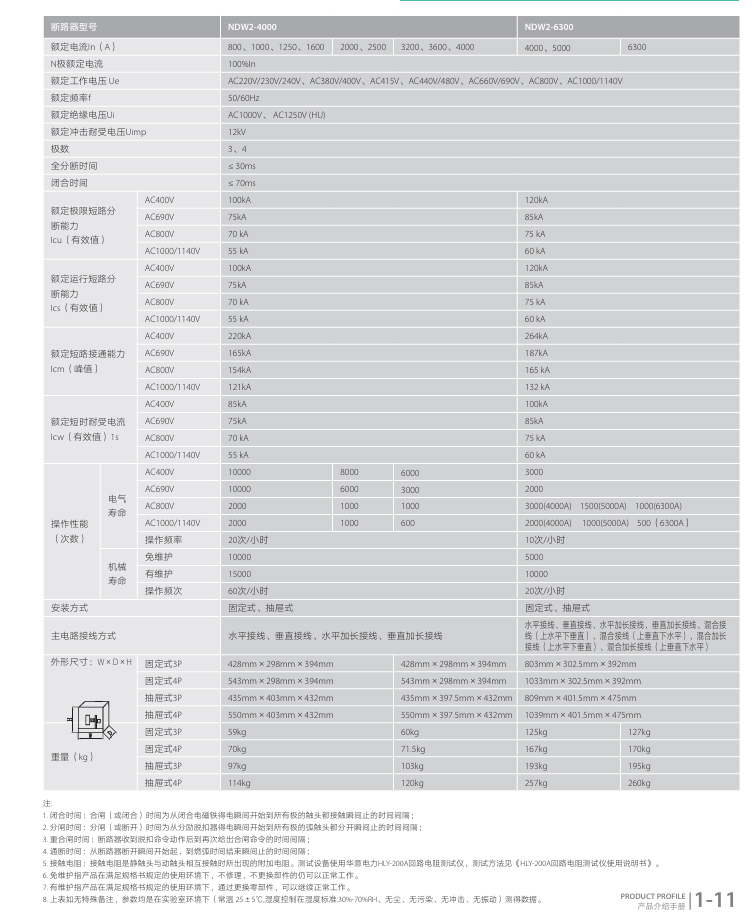 按鈕，指示燈，萬能轉換開關，固態繼電器，繼電器