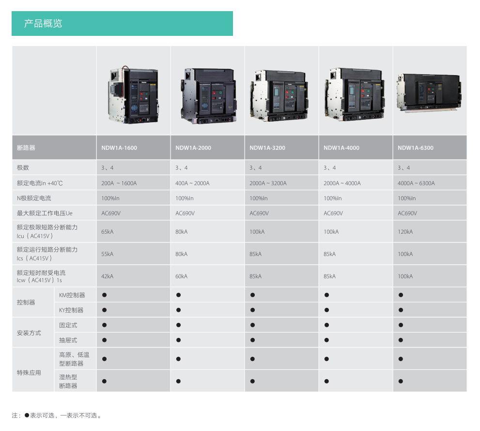 按鈕，指示燈，萬能轉換開關，固態繼電器，繼電器