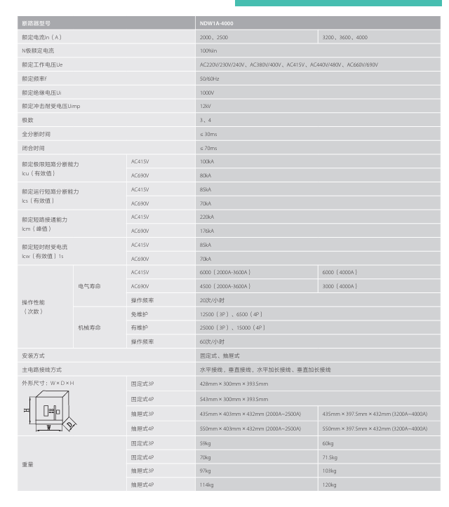 按鈕，指示燈，萬能轉換開關，固態繼電器，繼電器
