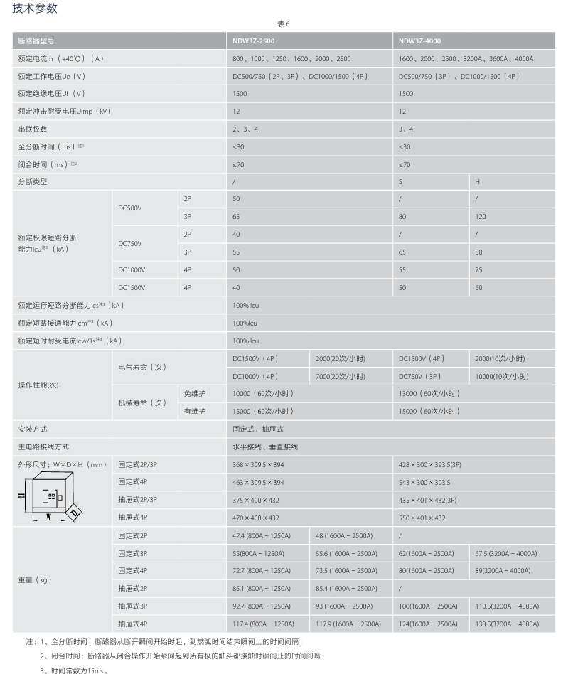 按鈕，指示燈，萬能轉換開關，固態繼電器，繼電器