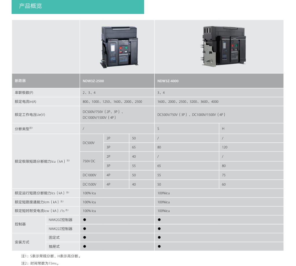 按鈕，指示燈，萬能轉換開關，固態繼電器，繼電器